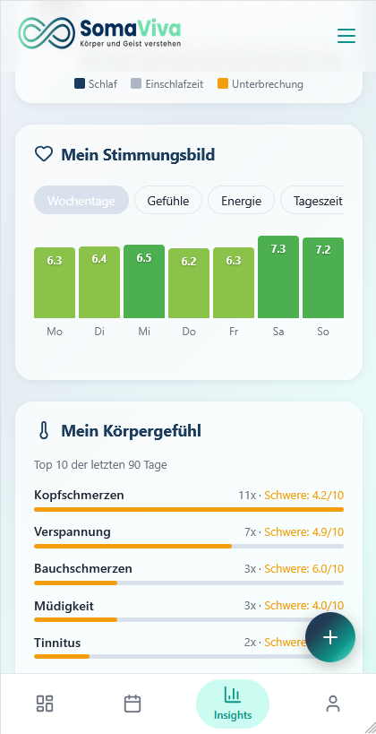 Stimmungsbild
